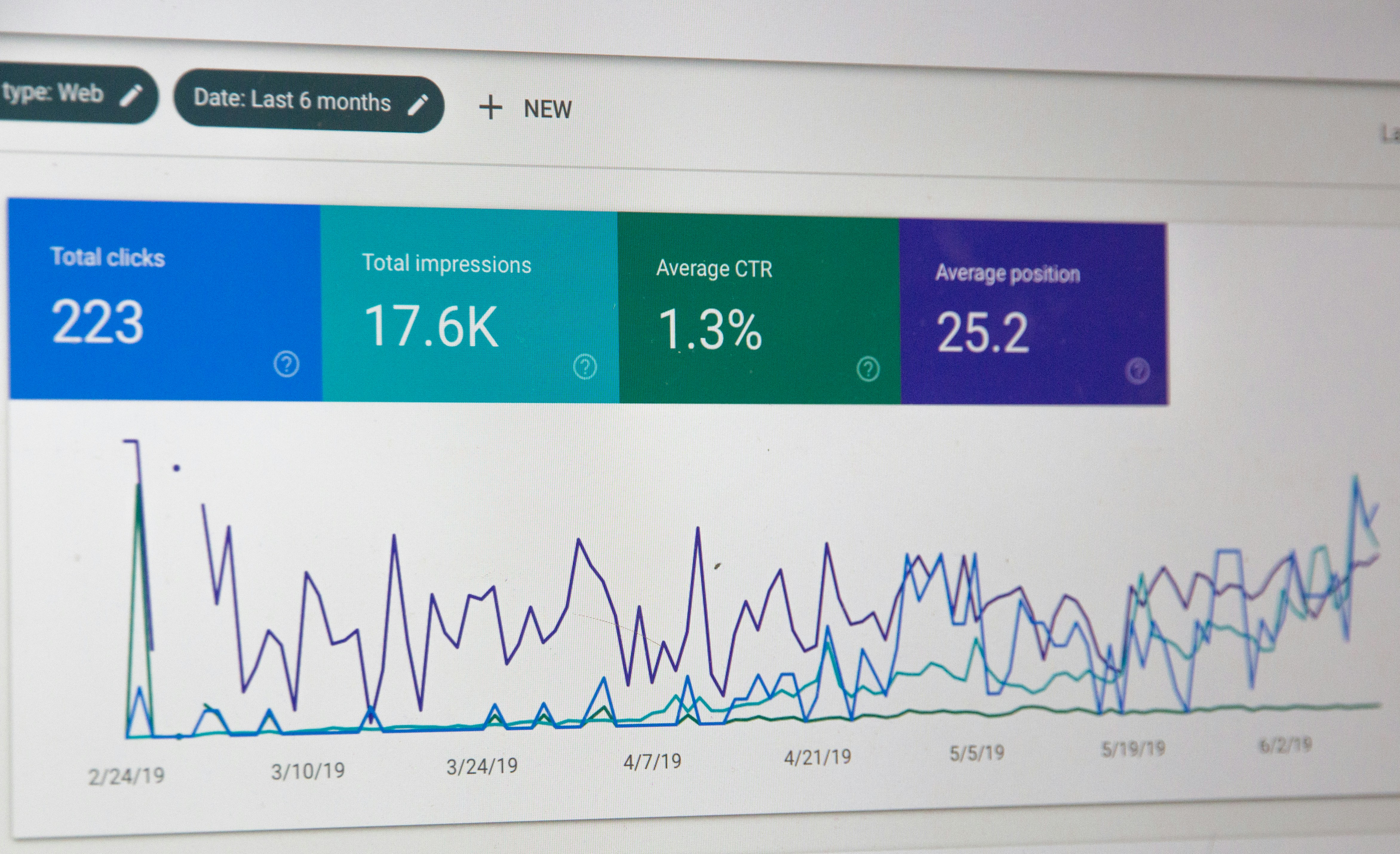 A marketing performance dashboard on a laptop